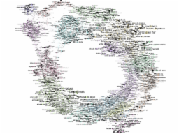 Overview: coloured clusters of labelled searches arranged in a broad ring.